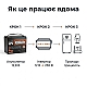 1,28 кВт*год LiFePO4 Комплект резервного живлення Humsienk інвертор 1 кВт + 12V/100Ah акумулятор