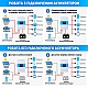 6.5 кВа LiFePO4 Felicity Solar Комплект резервного живлення: Гібридний інвертор Daxtromn SC-HFK-5500-48 + акумулятор FLA48100UG1