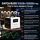 LiFePo4 2009 Вт*г Зарядна станція Datouboss портативна