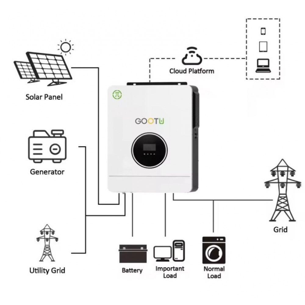 6,2 кВт Комплект резервного живлення Гібридний інвертор Gootu + акумулятор Dyness B4850 LiFePO4