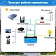 LiFePO4 24V/100Ah Акумулятор Daxtromn з BMS 100 А для систем резервного живлення